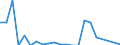 Tax: 3000 Taxes on payroll and workforce: Tax on professions and fees / Government: Local government