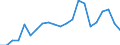 Tax: 3000 Taxes on payroll and workforce: Tax on operations by contract / Government: State/Regional
