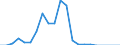 Tax: 3000 Taxes on payroll and workforce: Tax on operations by contract / Government: Local government