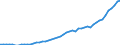 Tax: 4000 Taxes on property / Government: State/Regional