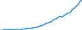 Tax: 4000 Taxes on property / Government: Total