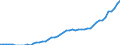 Tax: 4100 Recurrent taxes on immovable property / Government: State/Regional