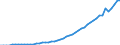Tax: 4100 Recurrent taxes on immovable property / Government: Local government