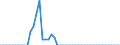 Tax: 4300 Estate, inheritance and gift taxes / Government: State/Regional