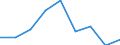 Tax: 4310 Estate and inheritance taxes / Government: Total