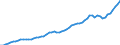 Tax: Total tax revenue / Government: Federal or Central government