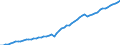 Tax: Total tax revenue / Government: Local government