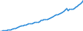 Tax: Total tax revenue / Government: Total