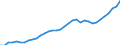 Tax: Total tax revenue: Total tax revenue exclusive of taxes collected for the EU / Government: Federal or Central government