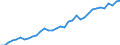 Tax: Total tax revenue: Total tax revenue exclusive of taxes collected for the EU / Government: Social Security Funds