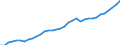Tax: Total tax revenue: Total tax revenue exclusive of taxes collected for the EU / Government: Total