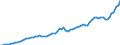 Tax: 1000 Taxes on income, profits and capital gains / Government: Total