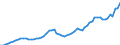 Tax: 1110 On income and profits / Government: Federal or Central government