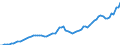 Tax: 1110 On income and profits / Government: Total