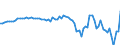 Tax: 1110 On income and profits: Income tax / Government: Total