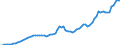 Tax: 1110 On income and profits: Wage tax / Government: Total