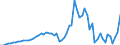 Tax: 1110 On income and profits: Dividend tax / Government: Federal or Central government