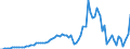 Tax: 1110 On income and profits: Dividend tax / Government: Total