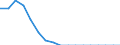 Tax: 1110 On income and profits: Inhabited house tax / Government: Local government