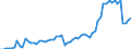 Tax: 1120 On capital gains / Government: Federal or Central government