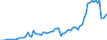 Tax: 1120 On capital gains: Tax on games of chance / Government: Total