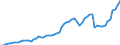 Tax: 1200 Corporate / Government: Federal or Central government