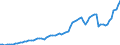 Tax: 1210 On profits: Corporate income and dividend taxes / Government: Total