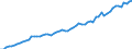 Tax: 2000 Social security contributions / Government: Social Security Funds