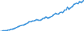 Tax: 2000 Social security contributions / Government: Total