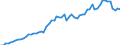 Tax: 2100 Employees / Government: Social Security Funds