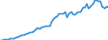 Tax: 2100 Employees / Government: Total