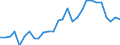 Tax: 2110 On a payroll basis / Government: Total