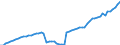 Tax: 2200 Employers / Government: Social Security Funds