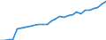 Tax: 2210 On a payroll basis of employers SSC / Government: Social Security Funds