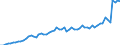 Tax: 2300 Selfemployed or nonemployed / Government: Social Security Funds