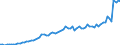 Tax: 2300 Selfemployed or nonemployed / Government: Total