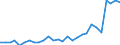 Tax: 2320 On an income tax basis of self/non-employed SSC / Government: Total