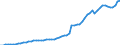 Tax: Total tax revenue / Government: Federal or Central government
