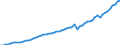 Tax: Total tax revenue / Government: Local government
