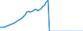 Tax: Total tax revenue / Government: Social Security Funds