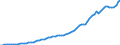 Tax: Total tax revenue / Government: Total