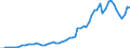 Tax: 1000 Taxes on income, profits and capital gains / Government: Federal or Central government