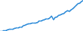 Tax: 1000 Taxes on income, profits and capital gains / Government: Local government