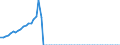 Tax: 1000 Taxes on income, profits and capital gains / Government: Social Security Funds