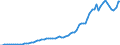 Tax: 1000 Taxes on income, profits and capital gains / Government: Total