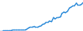 Tax: 1110 On income and profits / Government: Federal or Central government