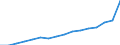 Tax: 1110 On income and profits / Government: Social Security Funds