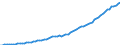 Tax: 1110 On income and profits / Government: Total