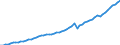 Tax: 1110 On income and profits: Income taxes / Government: Local government