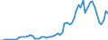 Tax: 1200 Corporate / Government: Federal or Central government